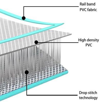 vidaXL Oppblåsbar gymnastikkmatte med pumpe 800x100x10 cm PVC grønn